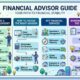 Financial Advisor